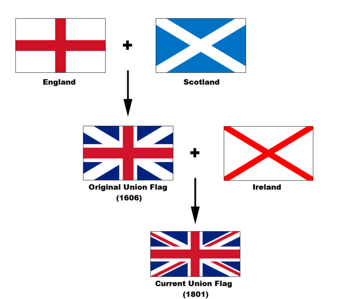 679px-Flags_of_the_Union_Jack.png