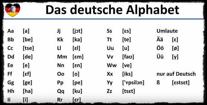 almanca-alfabe.jpg
