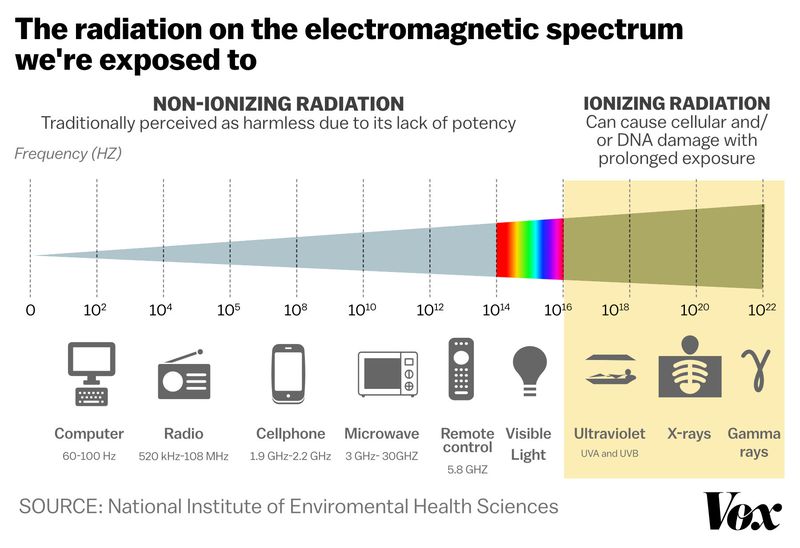 Electromagnetic_spectrum_chart.jpg
