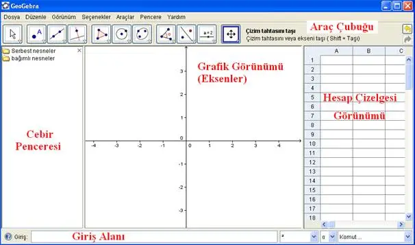 Geogebra çalışma alanı