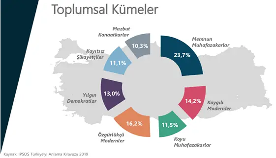 Toplumsal kümeler