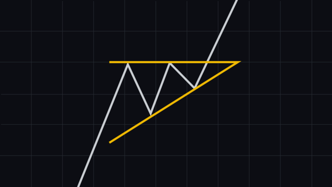 Yükselen üçgen