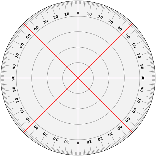 531px-Protractor1.svg.png
