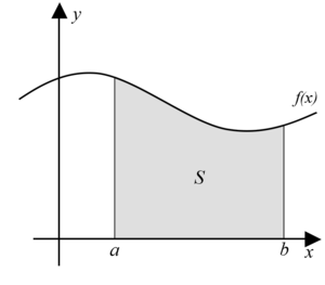 300px-Integral_as_region_under_curve.png