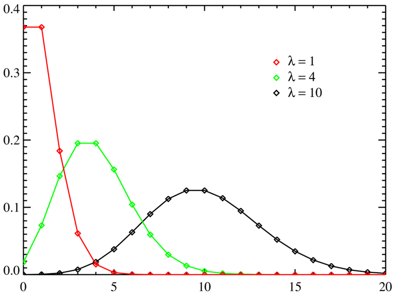 800px-Poisson_distribution_PMF.png