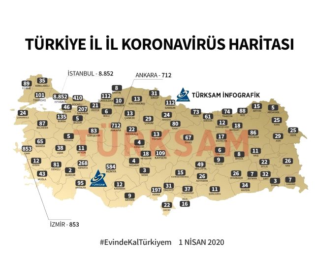 Bu şehir Türkiye'nin en güvenli yeri! Yalnızca 2 kişide koronavirüs tespit edildi