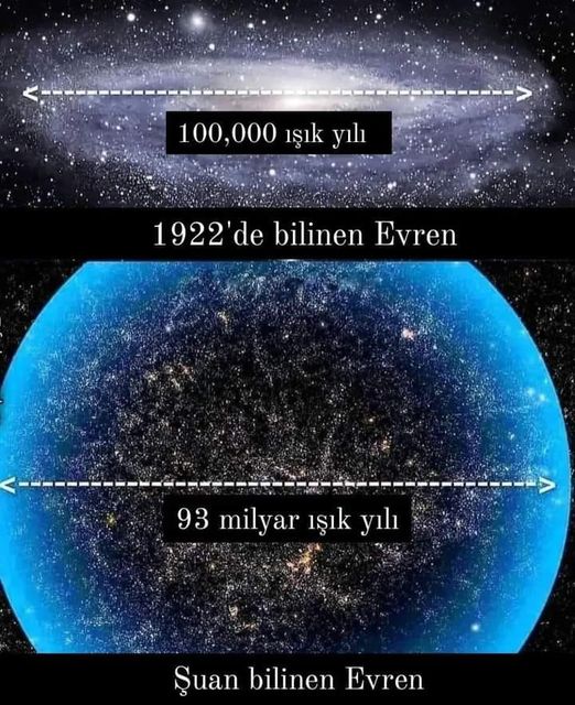 Evren ne kadar büyük?