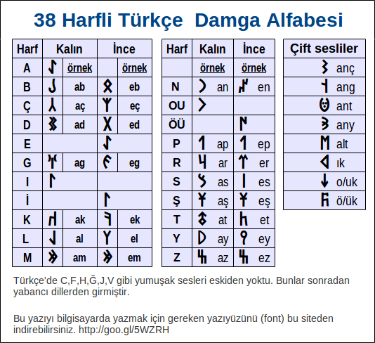 38 harfli Türkçe damga alfabesi