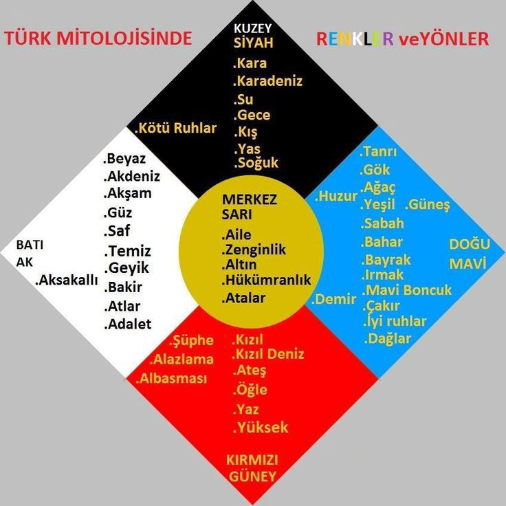 turk-mitolojisinde-renkler-ve-yonler.jpg