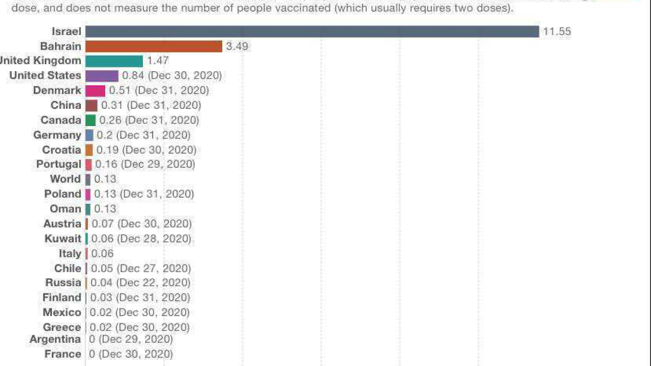 Covid-19 aşı yapan ülkeler